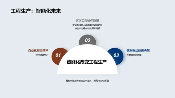 智能制造：工程新革命