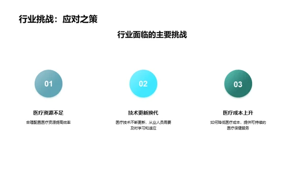 医疗保健行业发展趋势展望