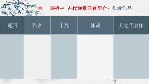 4 古代诗歌四首 课件