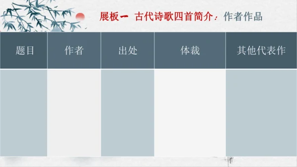 4 古代诗歌四首 课件