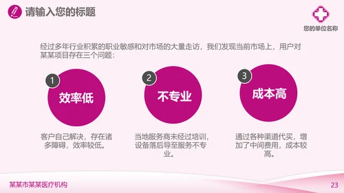妇科医疗医学工作汇报PPT模板