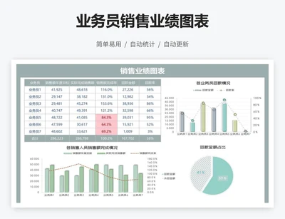业务员销售业绩图表