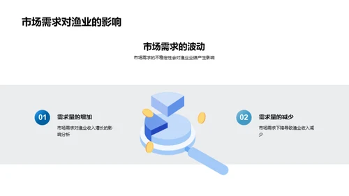 渔业部门财务解析