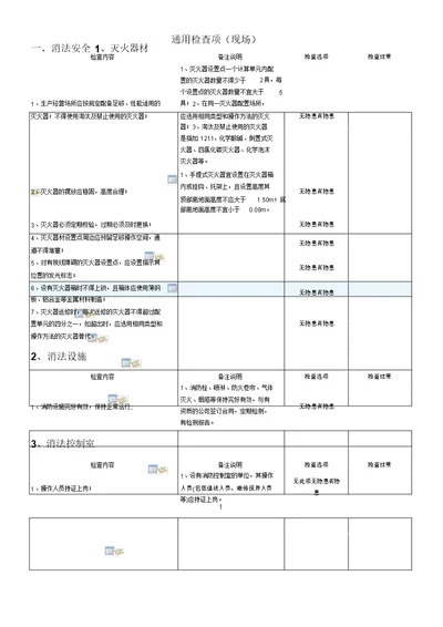 安全隐患自查表