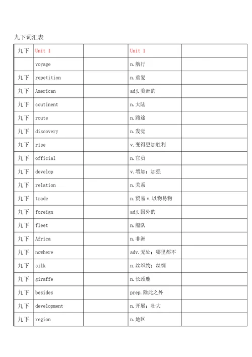 沪教牛津英语九下词汇表自考表格