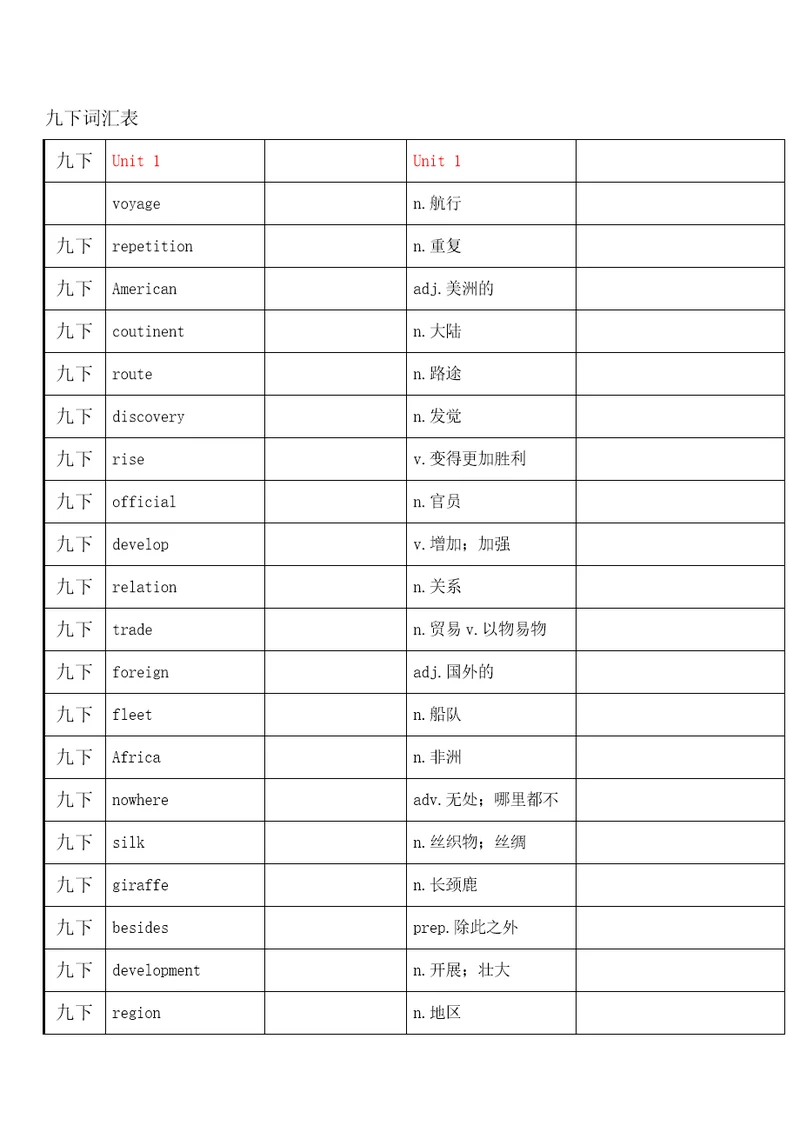 沪教牛津英语九下词汇表自考表格