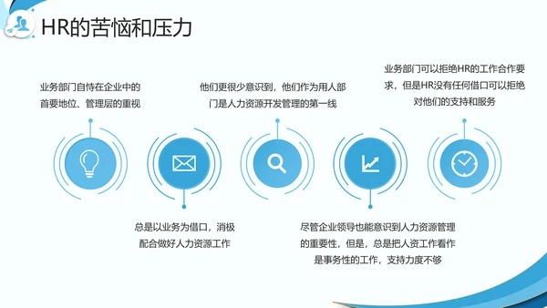 企业HR如何与业务部门沟通PPT模板