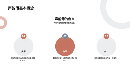 拼音学习之旅