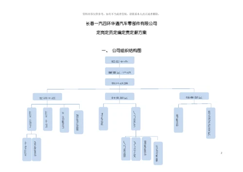 定岗定员定编方案模板.docx