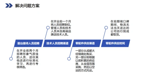六边型创业融资计划书商业通用PPT模板