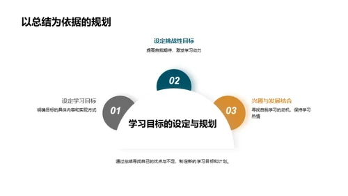 学习之路的反思与规划