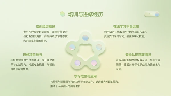 眠眠兔果绿色简约风个人简历