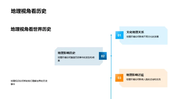 地理学与世界发现