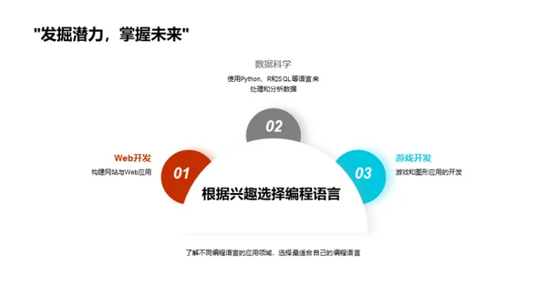 探索编程语言