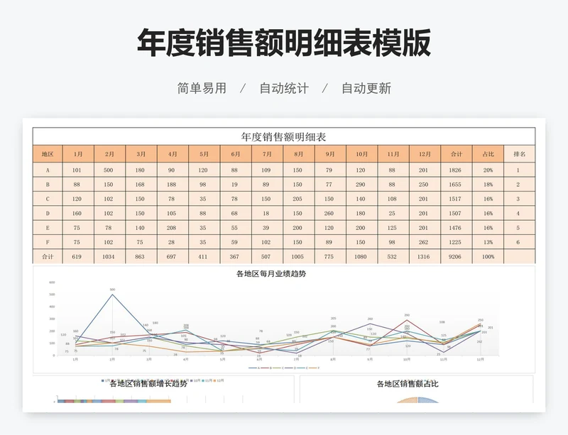 年度销售额明细表模版