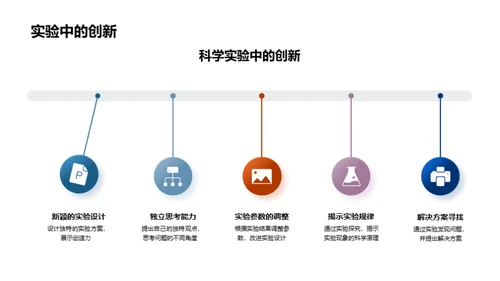 科学魅力探秘之旅