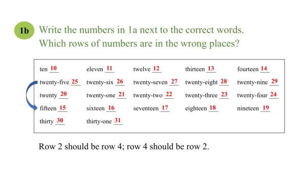 Unit 7第三课时  Section B (1a-1e) 课件【大单元教学】人教版七年级英语上册U