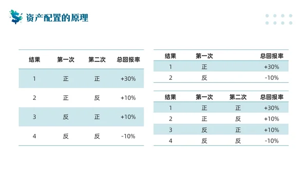 蓝色简约客户资产配置与规划PPT模板宣传PPT动态PPT