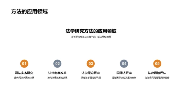 探索法学研究之路