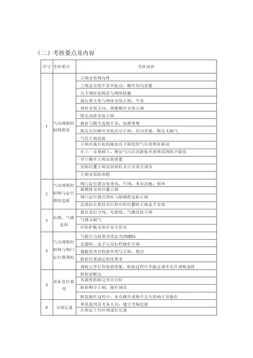 2015全国职业院校技能大赛化工仪表自动化赛项中职组