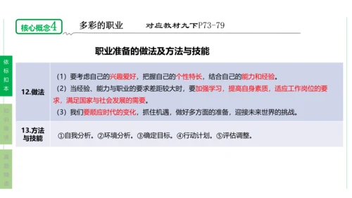 第三单元 走向未来的少年单元复习课件(共54张PPT)2023-2024学年度道德与法治九年级下册