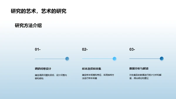 医保市场与双十二