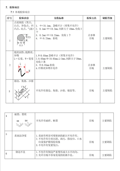 AF钢化玻璃膜检验标准共6页