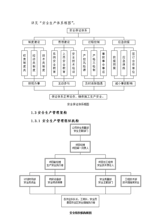 四座桥梁及其连接道路工程施工第三标段安全文明施工组织设计