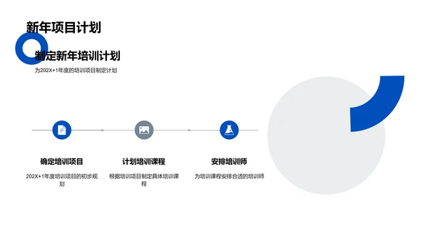 培训成果与新年规划PPT模板