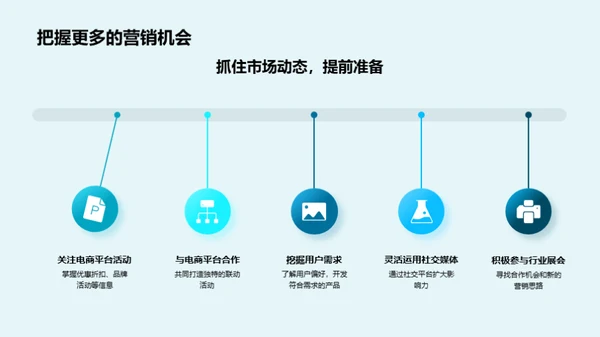 深度挖掘电商节日游戏化营销