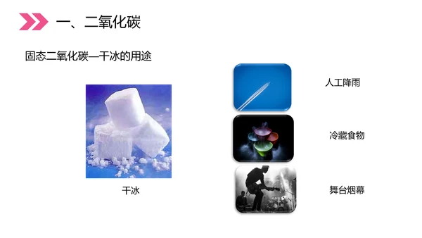 初中化学二氧化碳和一氧化碳PPT教学课件