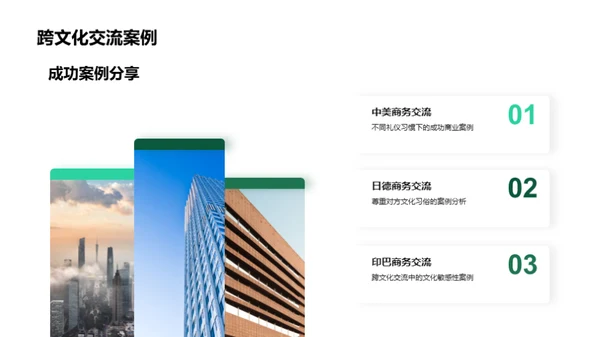 掌握全球商务礼仪