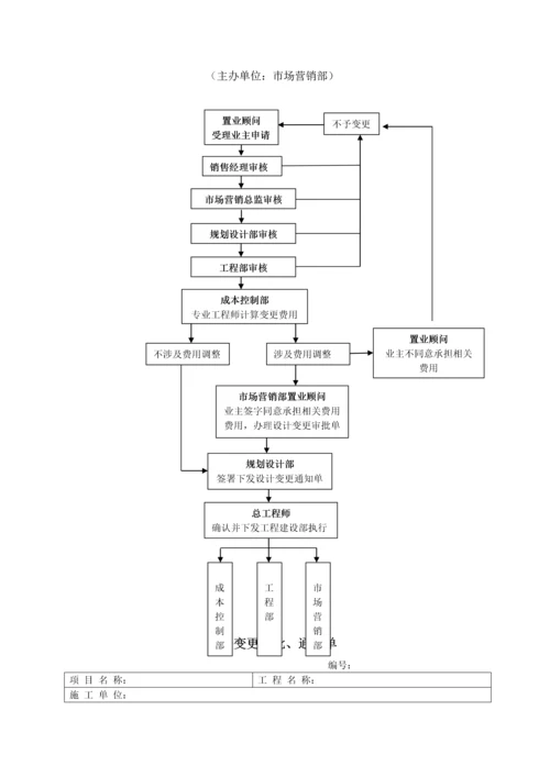 万科房地产工程变更签证管理办法及流程(DOC).docx