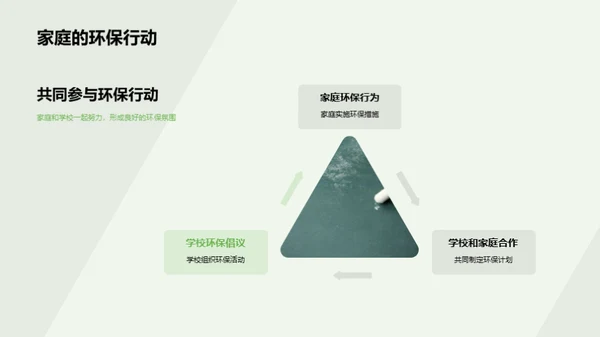 绿色生活新征程