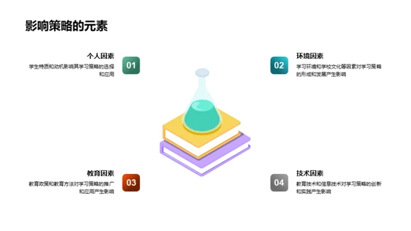 教育学与学习策略