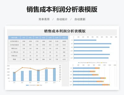 销售成本利润分析表模版