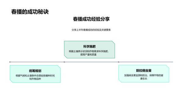 农业生产年中报告