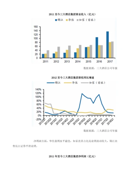 我国快捷酒店市场格局现状与经营状况分析.docx