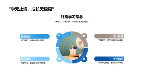 塑造未来的路