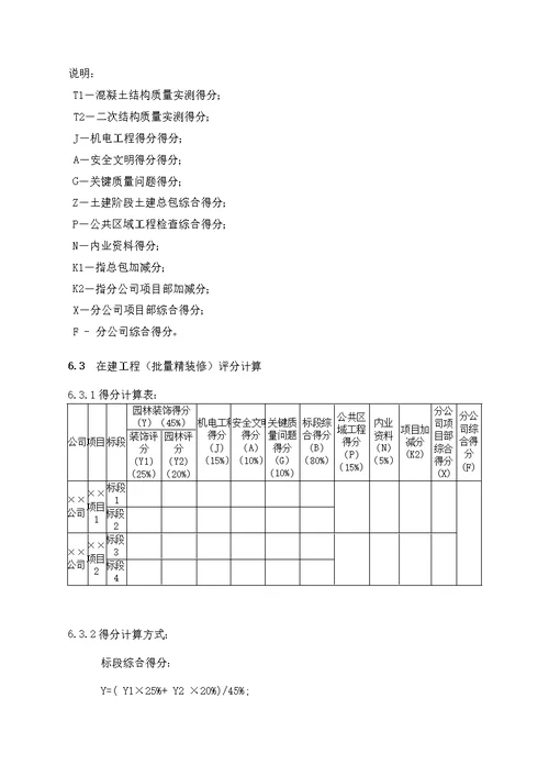 《佳兆业集团工程月度检查评估制度(2014年4月版)》