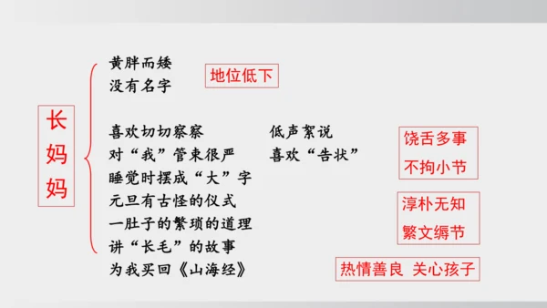 10.阿长与《山海经》 课件