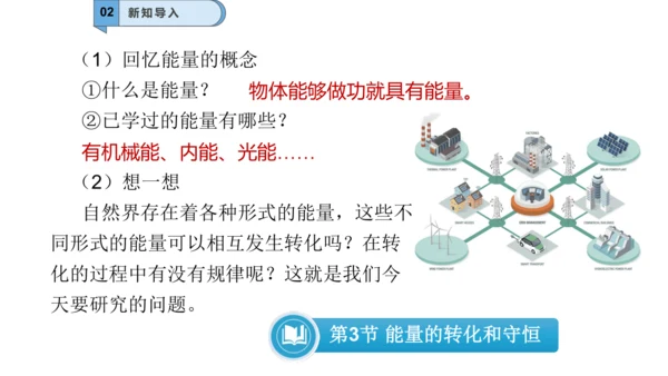 九年级物理全一册教材配套同步课件同步练习（人教版）14.3能量的转化和守恒（同步课件）30页ppt