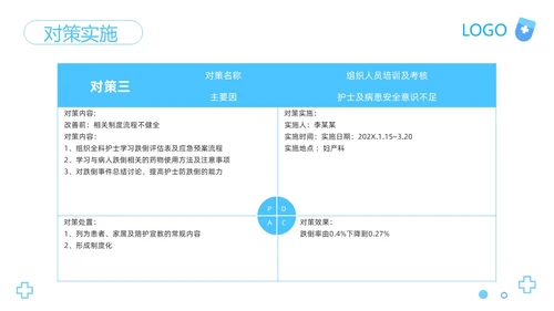 蓝色卡通医院护理PDCA品管圈案例汇报PPT模板动态PPT宣pdca