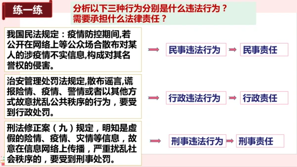 4.2依法履行义务 课件(共21张PPT)