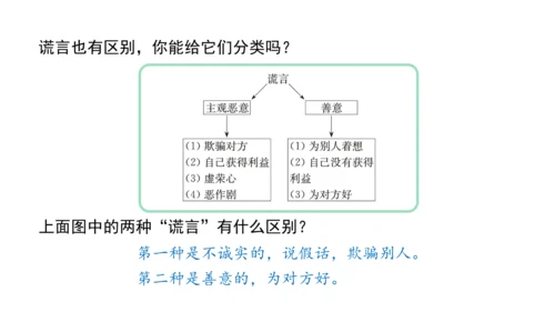 3.我很诚实课件（56张PPT)（全一课）
