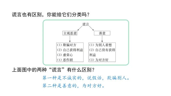 3.我很诚实课件（56张PPT)（全一课）