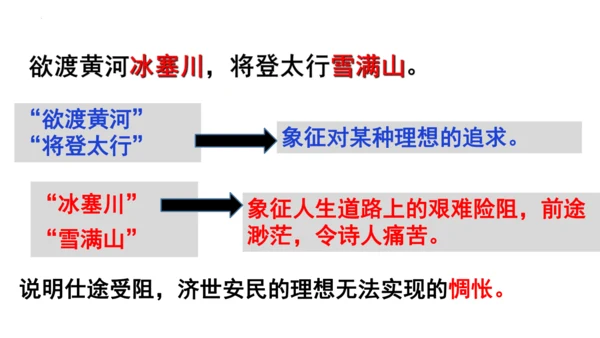 14 诗词三首《行路难（其一）》课件