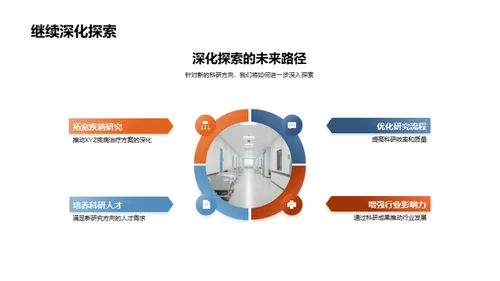 生物医疗化学的巅峰之路