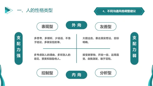 深青色简约商务风员工学生平级沟通培训PPT