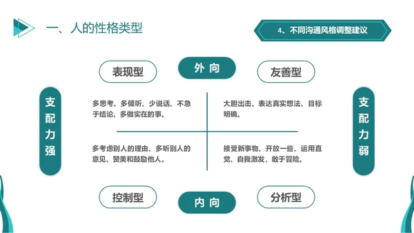 深青色简约商务风员工学生平级沟通培训PPT